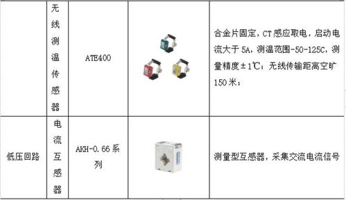 智慧醫(yī)院智能化系統(tǒng)設(shè)計與能耗管理產(chǎn)品選型淺析